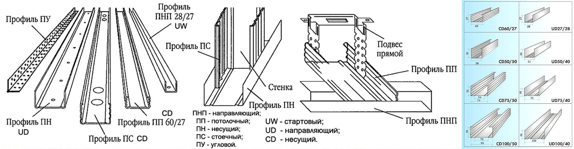 Подвес прямой Профи, 0,9мм