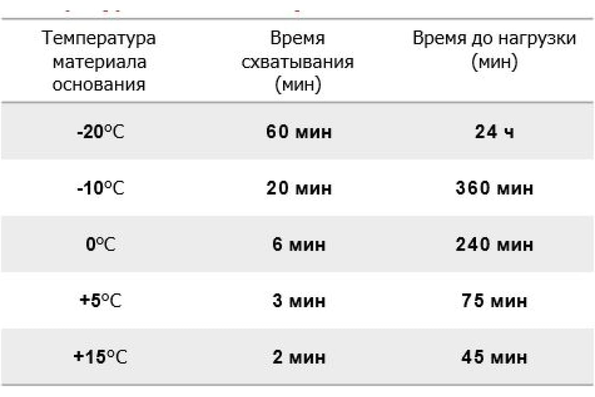 Анкер химическийTech-Krep EASF EPOXY WINTER, 300мл