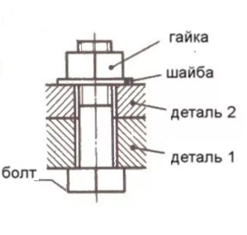 Болт с полной резьбой+гайка+шайба DIN 933 6х100, 25шт