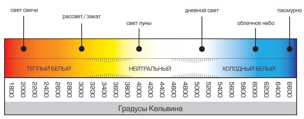 Лампа светодиодная 11W 230V E27 6400K, LB-1011