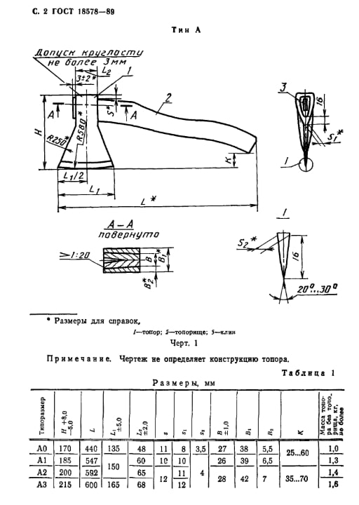 Топорище малое