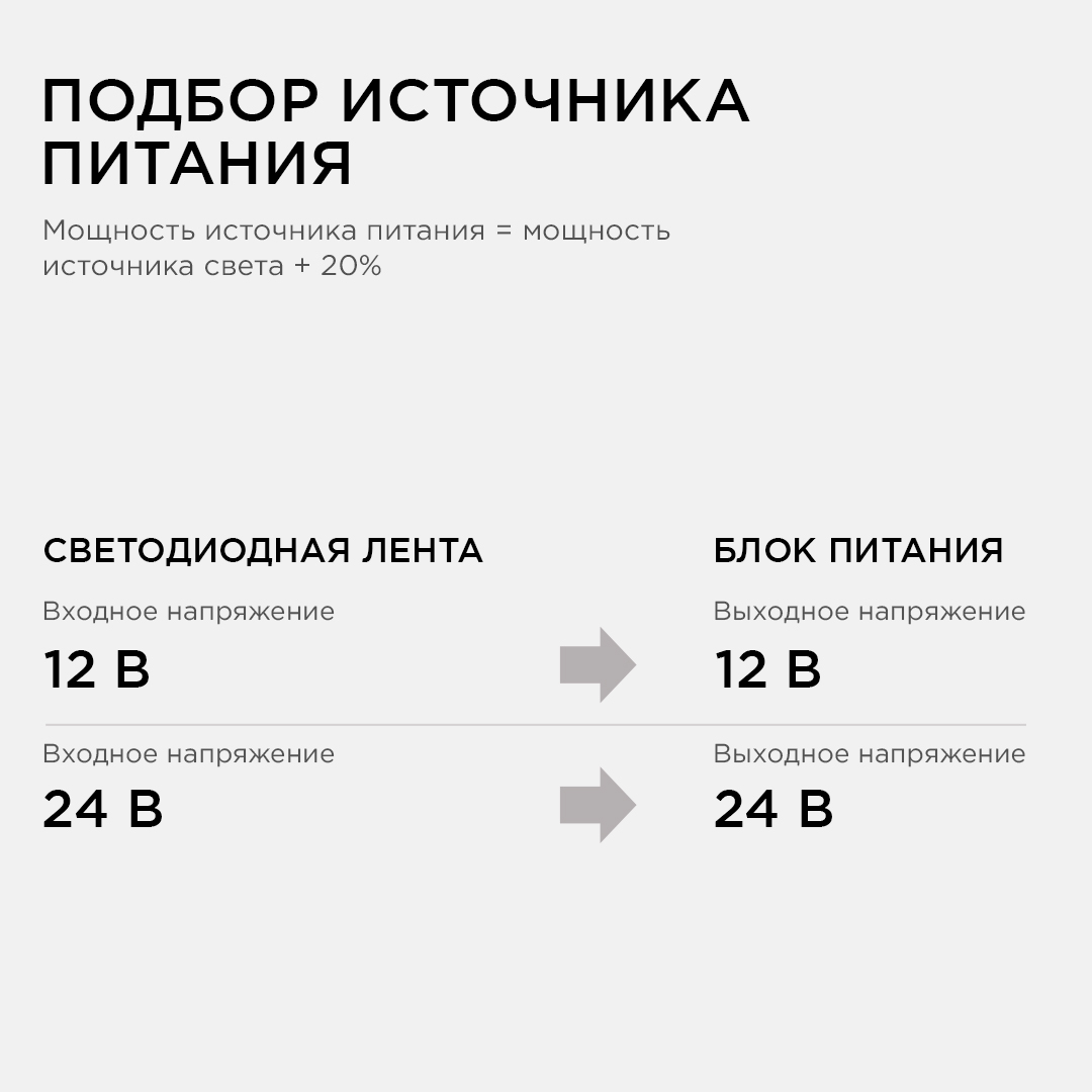 Блок питания 150 Вт импульсный IP67, 175-265В, 6,25А