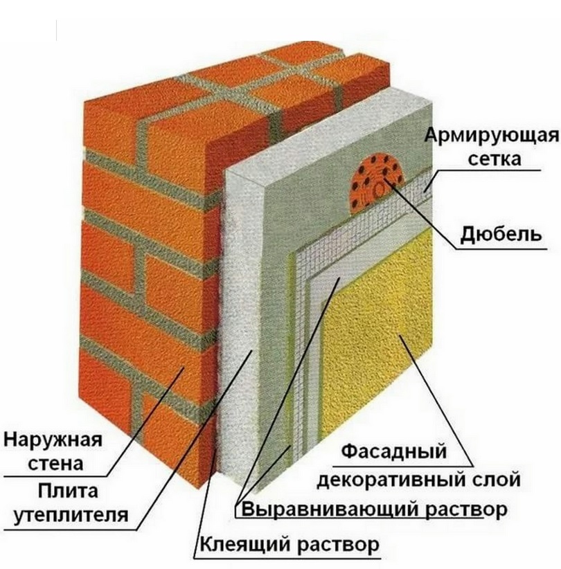 Пенополистирол ПСБС-15 (ППС-8) 1х1х0,1 м