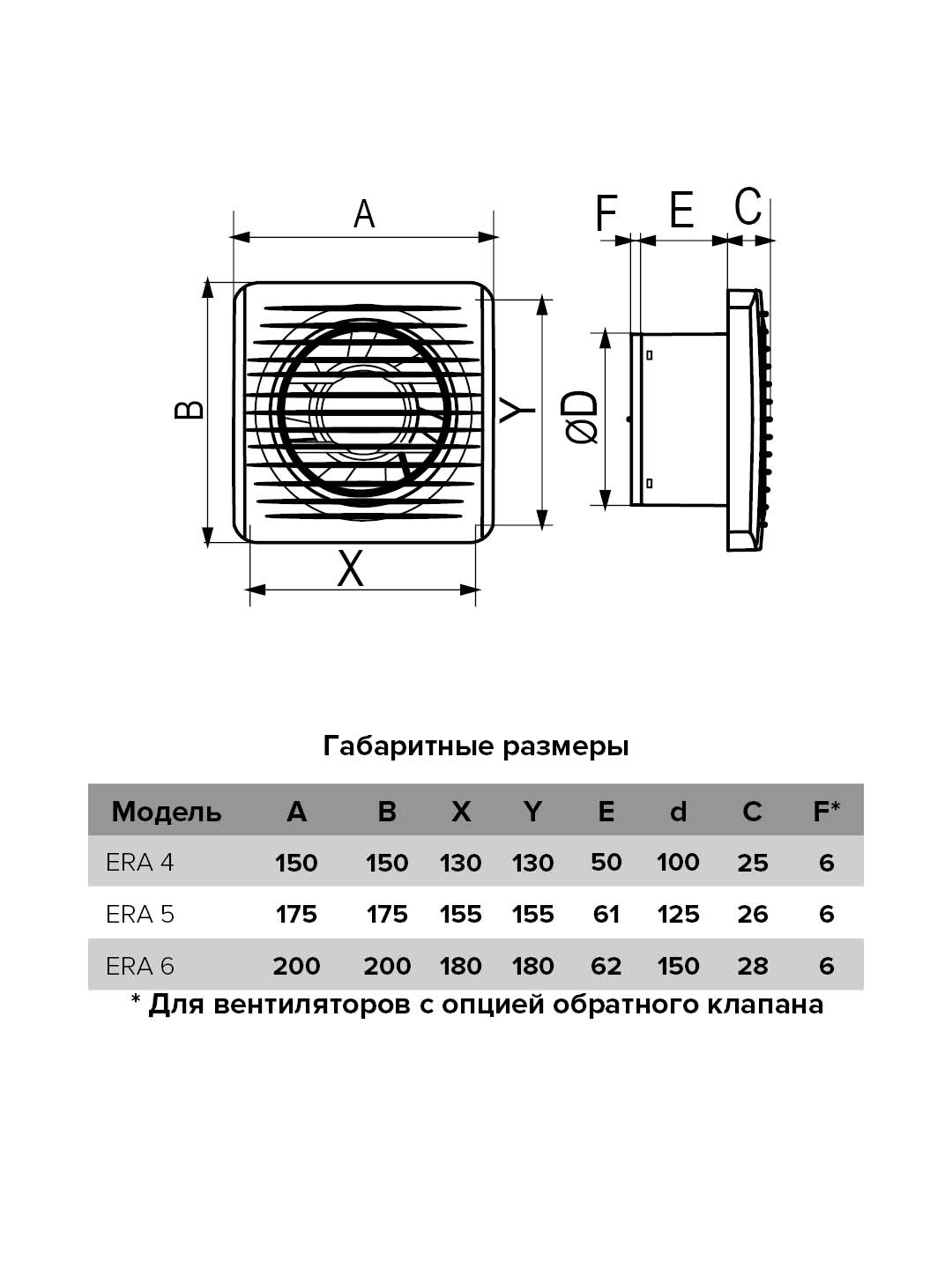 Вентилятор ERA 4 D 100 мм