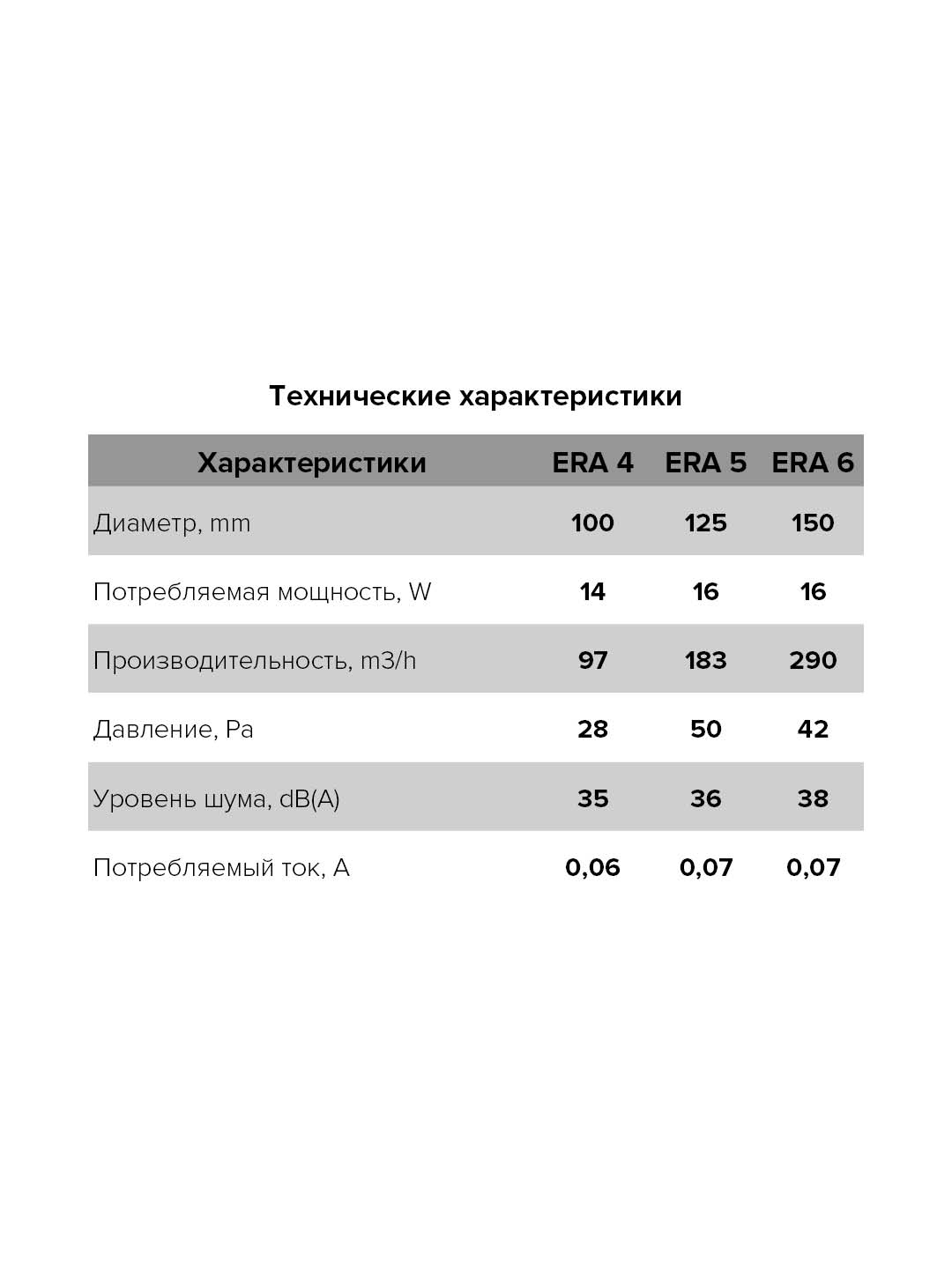 Вентилятор ERA 4 D 100 мм