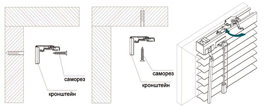 Как правильно повесить вертикальные жалюзи на пластиковое окно фото