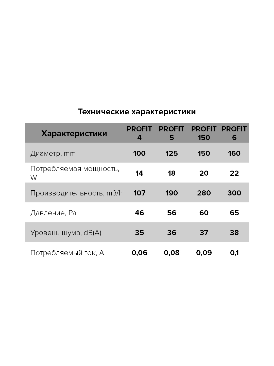 Вентилятор Profit 4 BB, осевой канальный приточно-вытяжной D100