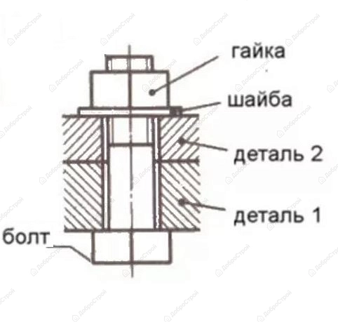 Болт Tech-Krep М6х20 мм DIN933 с шестигранной головкой оцинкованный + гайка + шайба , 8 шт