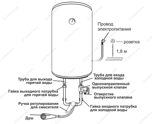 Водонагреватель емкостной OASIS MS (SL) 30V  (эмаль)