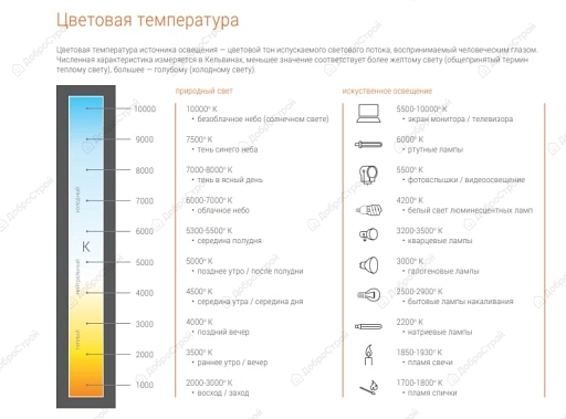 Светодиодная лампа WOLTA 25YC10E27 "Свеча" C37 10Вт 825лм 3000К Е27 1/50