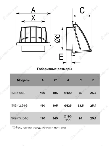 Выход стенной вытяжной с обратным клапаном 150x150 с фланцем D100 , ASA Gray ERA