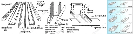 Профиль потолочный ПП 60х27 мм, 3 м, 0,4мм