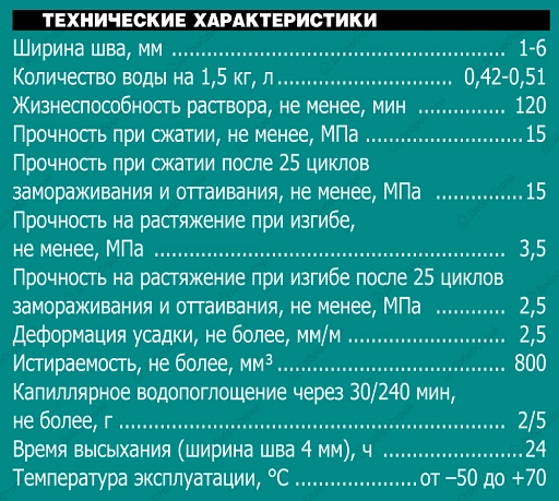 Затирка Юнис U-50 Светло – серый С07  1,5 кг