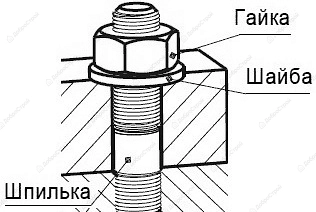 Шпилька М14х1000мм резьбовая