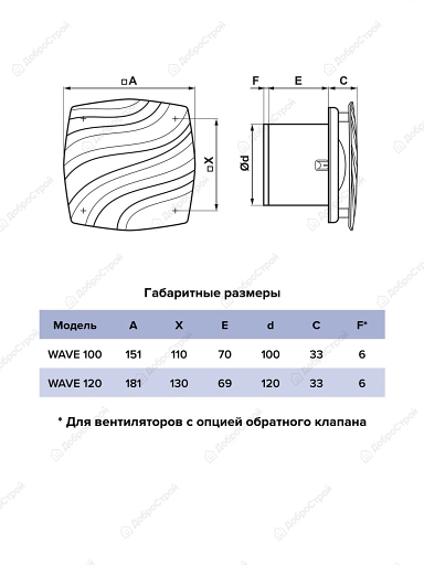 Вентилятор накладной WAVE D100 ERA