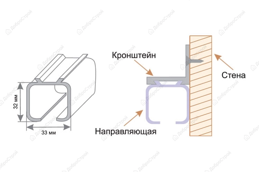 Направляющая для раздвижных дверей с доводчиками, длина 3 м